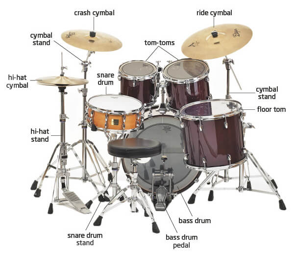 Choosing Your First Drum Kit | Consordini.com