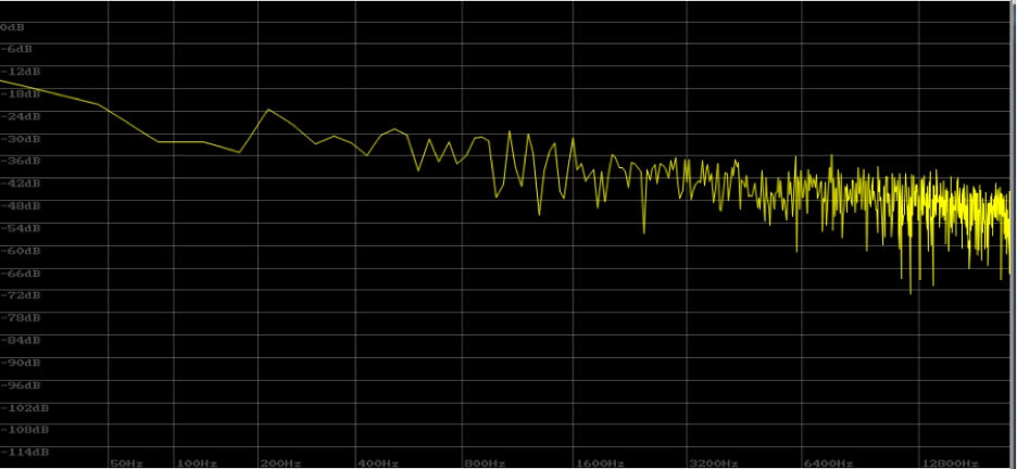 song frequency spectrum